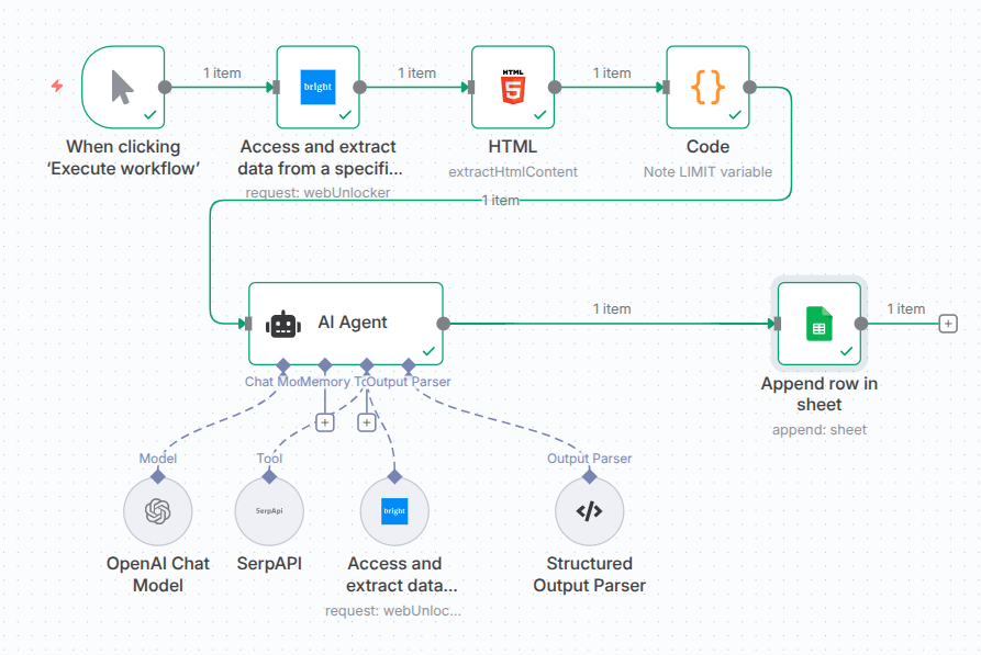 Tradeshow scanner n8n workflow
